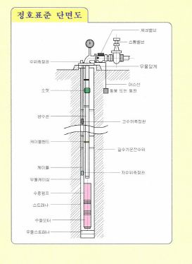 수중모터펌프 설치 구조도