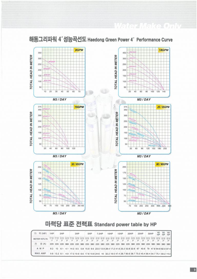 펌프성능곡선도